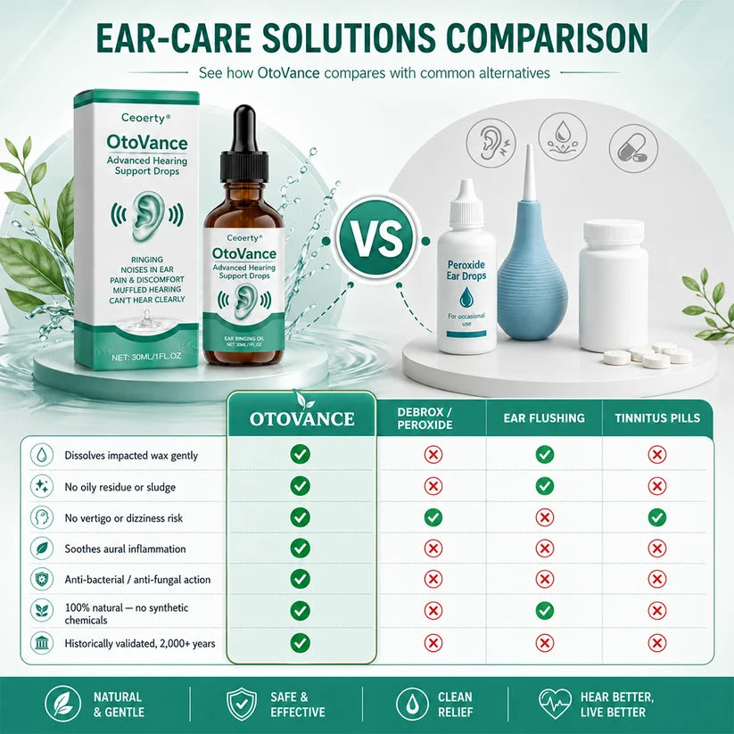 Ceoerty® OtoVance Advanced Hearing Support Drops
