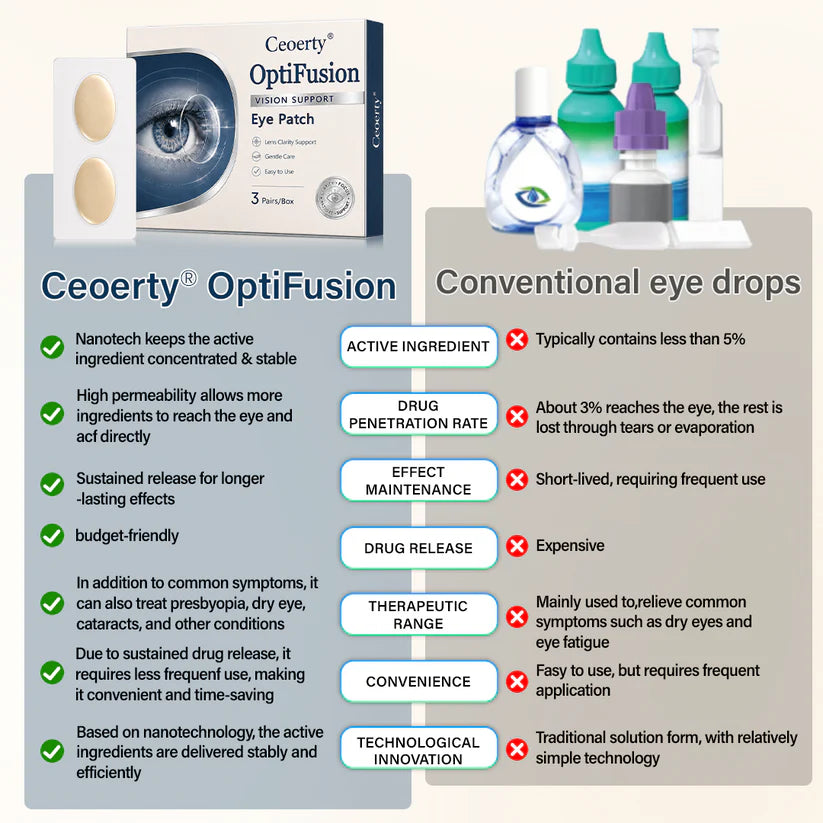 Ceoerty® OptiFusion Vision Support Eye Patch