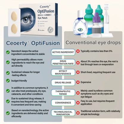 Ceoerty® OptiFusion Vision Support Eye Patch