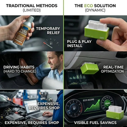 ⚡ OBD2 ECO Power & Fuel Saver Device