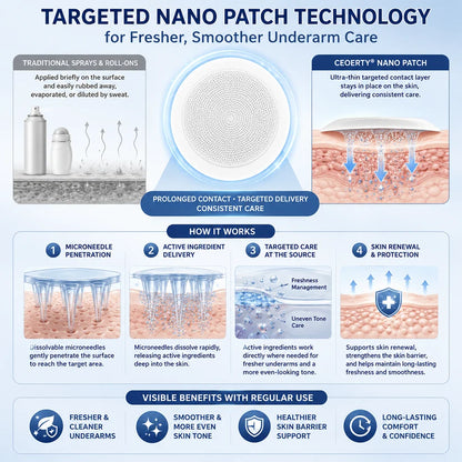 Ceoerty® 2-in-1 Nano Underarm Deodorizing & Melanin-Control Patches