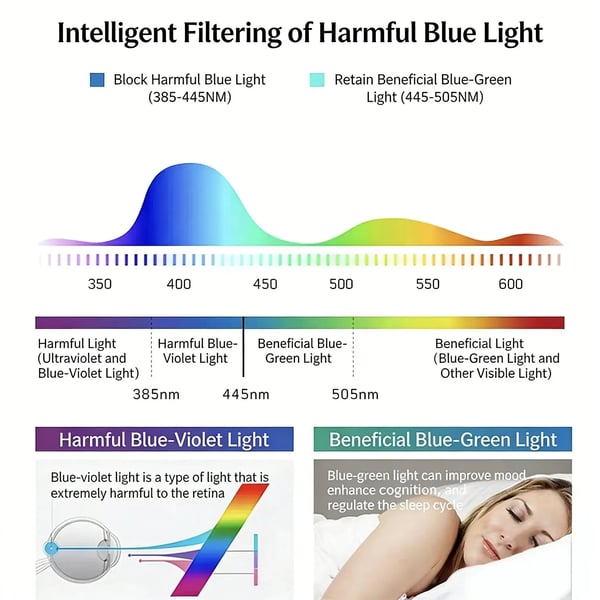 🔥🎁High-Definition Eye Protection Blue Light Filter Reading Glasses