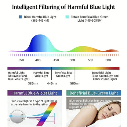 🔥🎁High-Definition Eye Protection Blue Light Filter Reading Glasses
