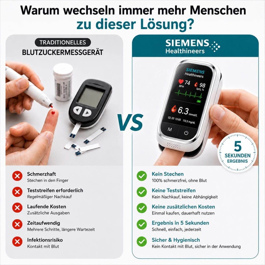 🩸 Siemens™ 11-in-1 Needle-Free Blood Glucose Monitor • No Pricking • No Test Strips • Results in Just 5 Seconds