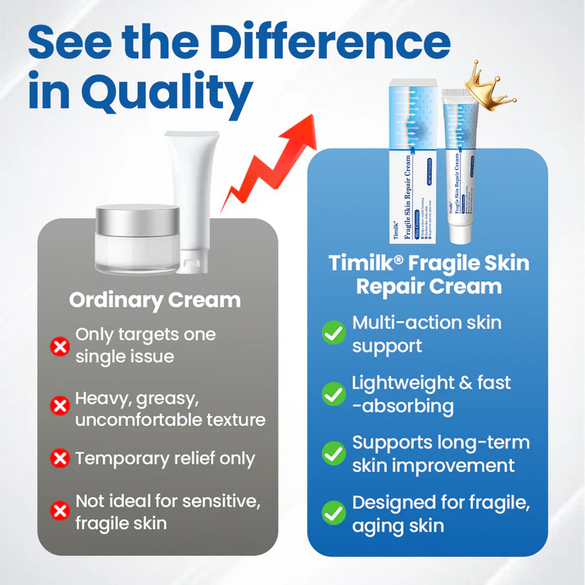 Timilk® Fragile Skin Repair Cream🎂