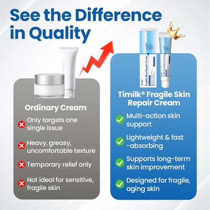 Timilk® Fragile Skin Repair Cream🎂