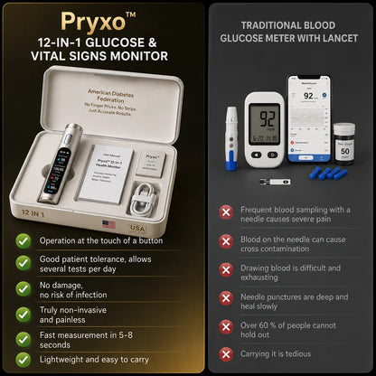 Non-Invasive Smart Blood Sugar Tracking Device 99.9% Accuracy