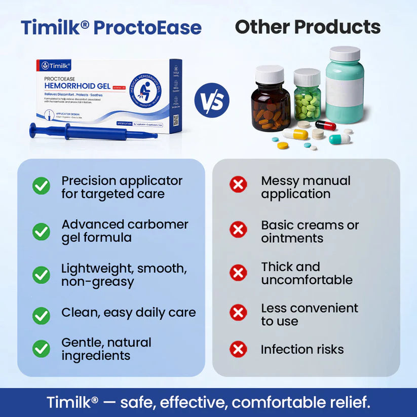 Timilk® ProctoEase Hemorrhoid Gel