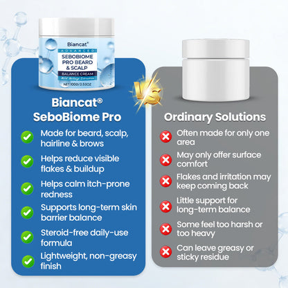 🔥 FLAKE-FREE SKIN IN 7 DAYS Biancat® SeboBiome Pro Beard & Scalp Cream 🌱 Reduces Itch & Flakes — No Greasy Residue!🔥