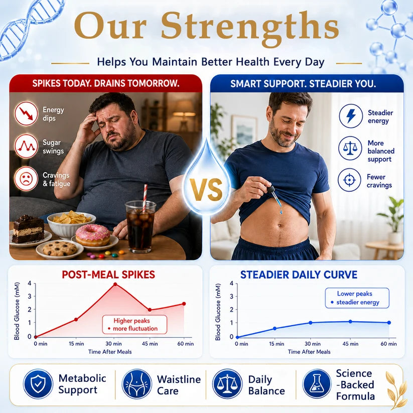 Ceoerty® MetaSculpt Metabolic Navel Drops💠