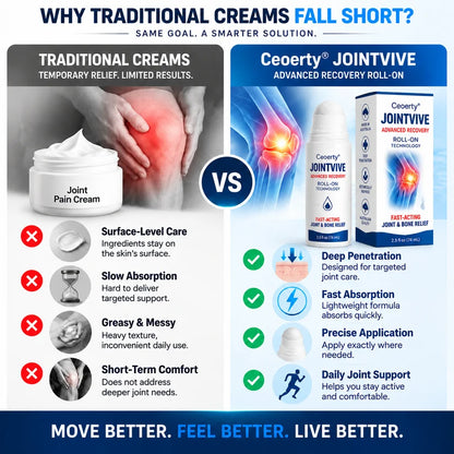 Ceoerty® JointVive Advanced Recovery Roll-On