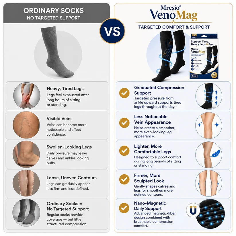 Mresio® VenoMag Nano-Magnetic Professional Leg Circulation Socks