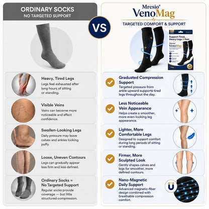 Mresio® VenoMag Nano-Magnetic Professional Leg Circulation Socks