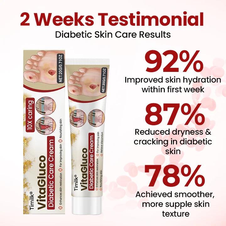 Timilk® VitaGluco Diabetic Care Cream