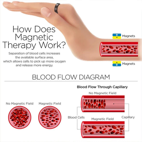 Lymphatic Drainage Therapeutic Magnetic Ring（Limited time discount 🔥 last day）