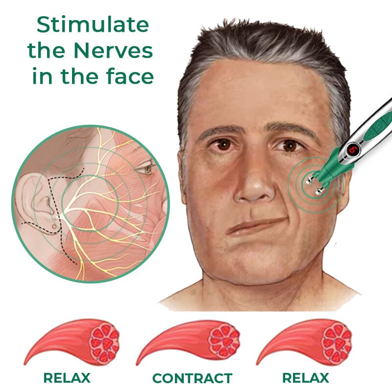 GFOUK™ DoubleDuo EMS Face Sculptor JC 1688 